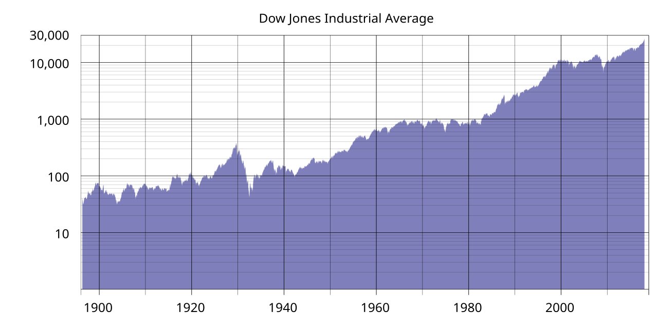 Американські акції завершили торги зростанням, Dow Jones додав 0,83%